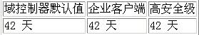 配置Active Directory域基础结构(2)(图四)