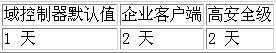 配置Active Directory域基础结构(2)(图五)