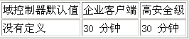 配置Active Directory域基础结构(3)(图一)