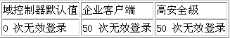 配置Active Directory域基础结构(3)(图二)
