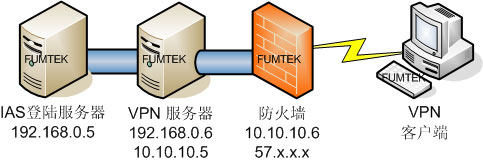 视窗2003中IAS<STRONG><A href=