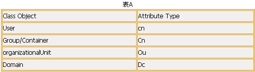 如何用ADSI实现自动化的活动目录操作(图一)