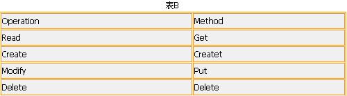 如何用ADSI实现自动化的活动目录操作(图二)