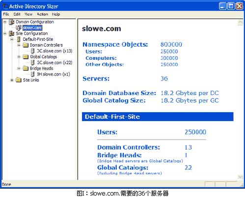 用Active Directory Sizer规划基础构架的需求(图十二)