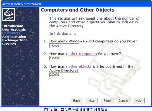 用Active Directory Sizer规划基础构架的需求(图五)