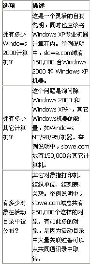 用Active Directory Sizer规划基础构架的需求(图六)