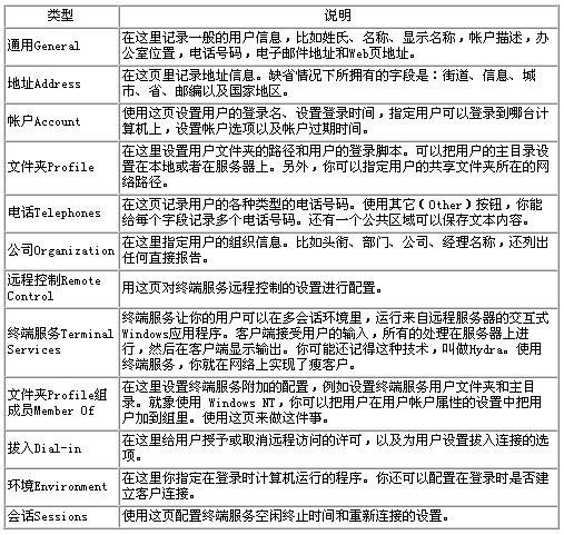 操作活动目录中的对象(1)(图二)