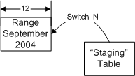 SQL Server 2005 中的分区表和索引(2)(图三)