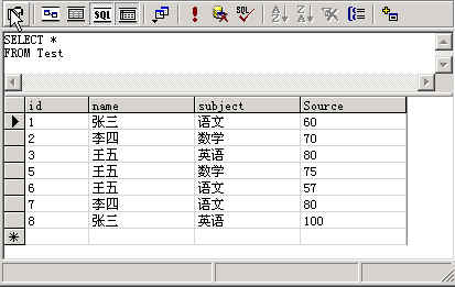 详细介绍SQL交叉表的实例(图一)
