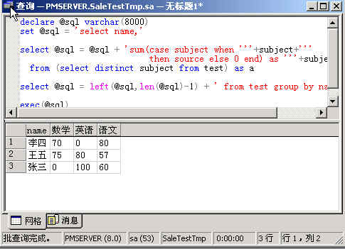 详细介绍SQL交叉表的实例(图二)