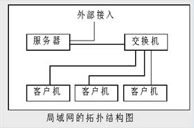 组网不求人!搭建简单的Linux局域网服务器