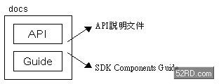 利用Java编写手机应用程序 Motorola iDEN篇(1)(图五)