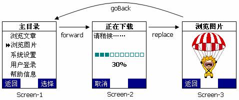 J2ME编程实践之屏幕导航(图二)