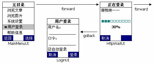 J2ME编程实践之屏幕导航(图四)