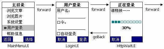 J2ME编程实践之屏幕导航(图五)
