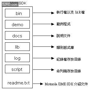 利用Java编写手机应用程序 Motorola iDEN篇(1)(图一)