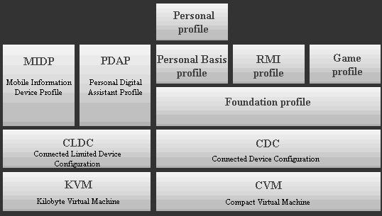 在J2ME/MIDP中实现图像旋转(图一)