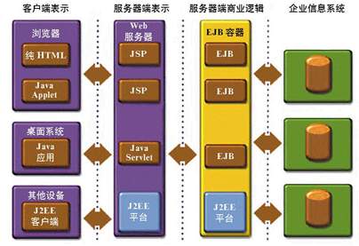 J2EE 应用服务器技术(图一)