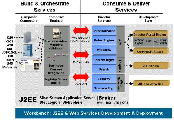 J2EE 应用服务器技术(图二)