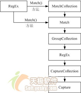 C#中利用正则表达式实现字符串搜索(图一)
