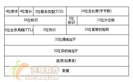 利用Visual C#实现ICMP网络协议(图三)