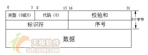 利用Visual C#实现ICMP网络协议(图四)