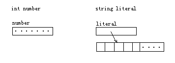 C#锐利体验之第二讲&nbsp;C#语言基础介绍