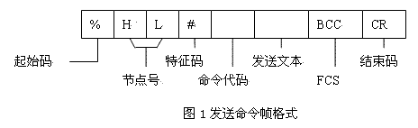 C#与松下FP∑可编程控制器的通信(图一)