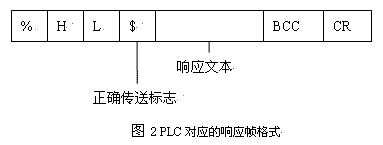 C#与松下FP∑可编程控制器的通信(图二)