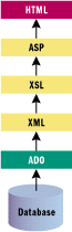 为 Web 开发支持 XML 的数据解决方案(图三)
