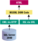 为 Web 开发支持 XML 的数据解决方案(图四)