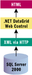 为 Web 开发支持 XML 的数据解决方案(图七)
