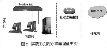 因地制宜：谈三种防火墙配置方（图二）