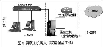 因地制宜：谈三种防火墙配置方（图三）