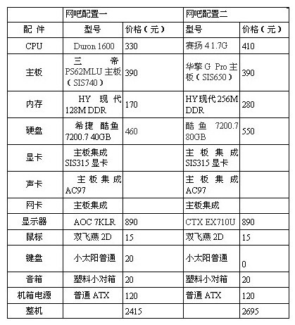 网吧组建完全手册（图一）