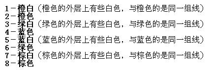 [网络] MM也可以做到！逐步教你如何DIY做网线（图十五）
