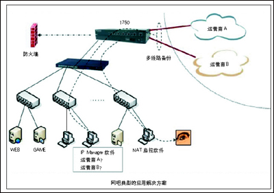 [解决方案]宽带路由“绿化”网吧解决方案（图一）