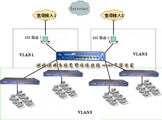 网吧使用多路宽带线路详细教程(图一)