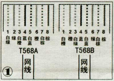 ADSL共享上网方式大总结(图解)(图一)