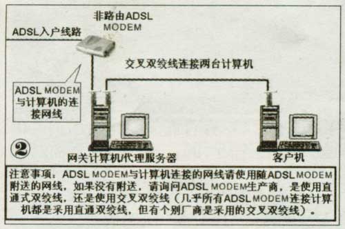 ADSL共享上网方式大总结(图解)(图二)