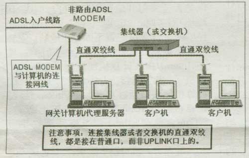 ADSL共享上网方式大总结(图解)(图六)