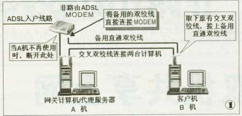 ADSL共享上网方式大总结(图解)(图七)