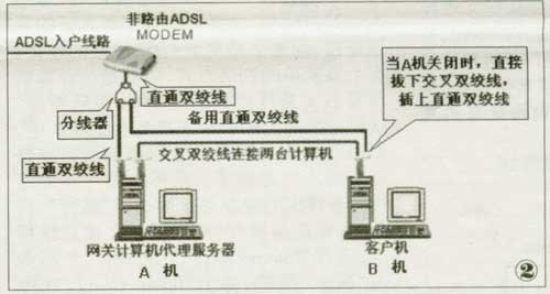 ADSL共享上网方式大总结(图解)(图八)