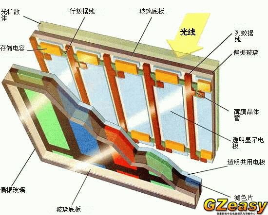 拨开液晶显示器迷雾 LCD技术指南<前言>(图二)