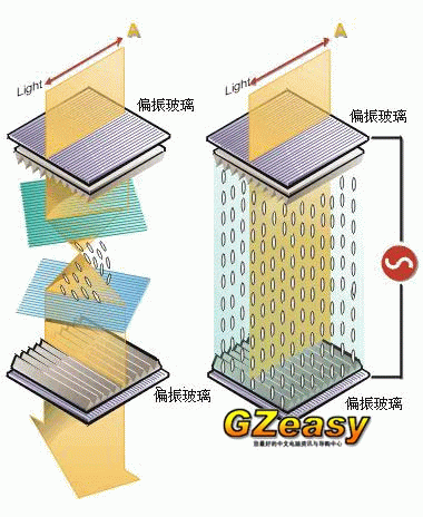 拨开液晶显示器迷雾 LCD技术指南<前言>(图四)
