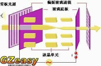 拨开液晶显示器迷雾 LCD技术指南<前言>(图五)