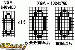 拨开液晶显示器迷雾 LCD技术指南<前言>(图八)