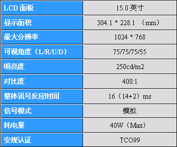 拨开液晶显示器迷雾 LCD技术指南<实战篇><p align=