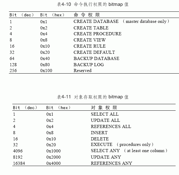 SQL Server数据库技术(21)(图二十四)