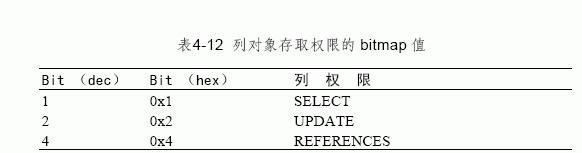 SQL Server数据库技术(21)(图二十五)